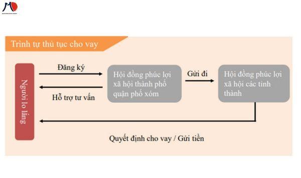 chinh-phu-nhat-ho-tro-cho-nguoi-dan-vay-20-man-khong-lai-suat-3.jpg