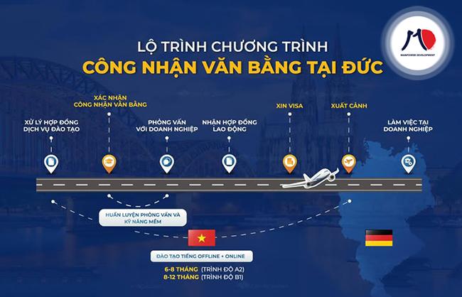 du-hoc-nghe-duc-18b-1.jpg