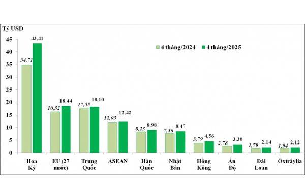 tinh-hinh-xuat-khau-lao-dong-quy-4-nam-2025-1.jpg